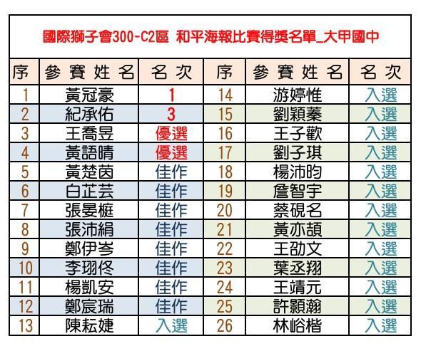 臺中市大甲區大甲國民中學校友會